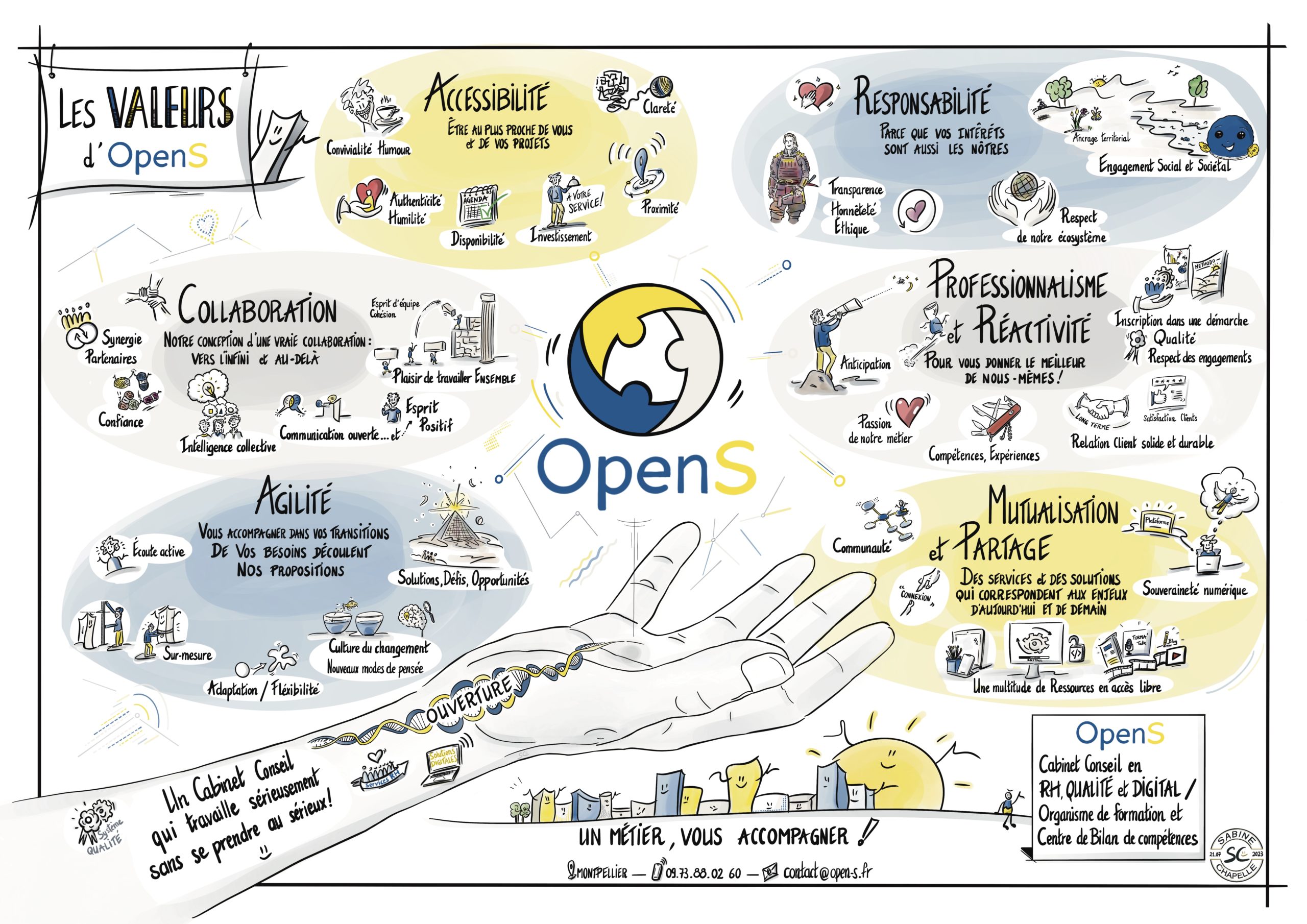 Sketchnote & Cohésion : une journée immersive au coeur des valeurs d’Opens